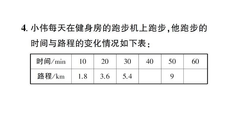 初中数学新北师大版七年级下册第六章2 用表格表示变量之间的关系作业课件2025春第6页