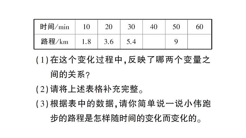 初中数学新北师大版七年级下册第六章2 用表格表示变量之间的关系作业课件2025春第7页