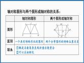 北師大版（2024）數(shù)學七年級下冊--第五章 圖形的軸對稱 章末復習（課件）