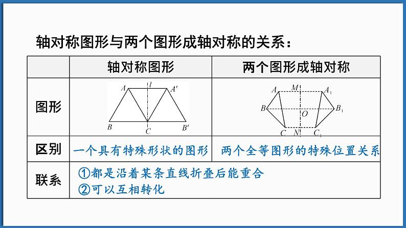 北师大版（2024）数学七年级下册--第五章 图形的轴对称 章末复习（课件）第4页