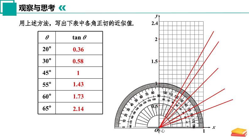 7.1 正切（第2课时）（同步课件）-2024-2025学年九年级数学下册（苏科版）第5页