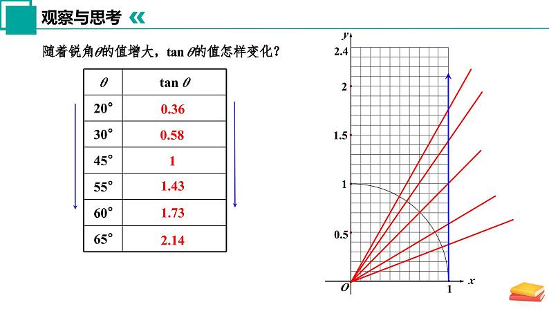 7.1 正切（第2课时）（同步课件）-2024-2025学年九年级数学下册（苏科版）第6页