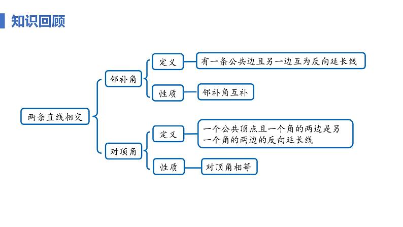 7.1.2 两条直线垂直 课时1 垂线 课件   2024—2025学年人教版七年级数学下册第4页