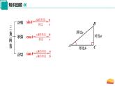 7.2 正弦、余弦（第2課時）（課件）-2024-2025學年九年級數(shù)學下冊（蘇科版）
