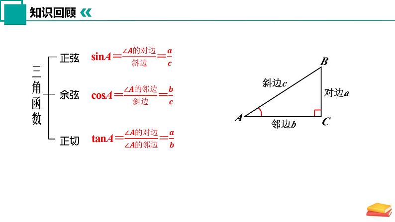 7.2 正弦、余弦（第2课时）（课件）-2024-2025学年九年级数学下册（苏科版）第4页