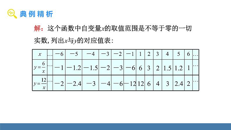 华师大版八年级数学下册课件 17.4.2第1课时 反比例函数的图象和性质(1)第5页