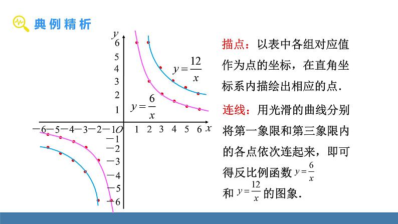 华师大版八年级数学下册课件 17.4.2第1课时 反比例函数的图象和性质(1)第6页