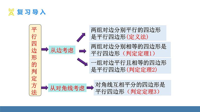 华师大版八年级数学下册课件 18.2 第3课时 平行四边形的判定与性质的综合应用第3页