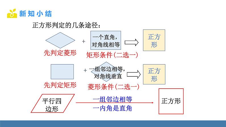 华师大版八年级数学下册课件 19.3 第2课时 正方形的判定第7页