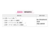 初中数学新北师大版七年级下册第一章 整式的乘除复习作业课件2025春