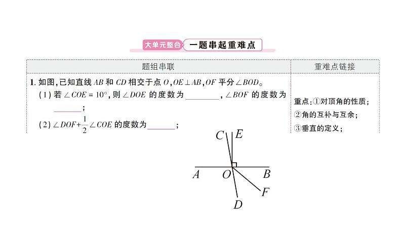 初中数学新北师大版七年级下册第二章 相交线与平行线复习作业课件2025春第2页