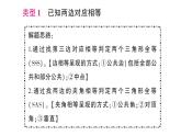 初中數(shù)學(xué)新北師大版七年級下冊第四章專題一0 判定兩個三角形全等的基本思路作業(yè)課件2025春