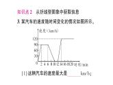 初中數(shù)學(xué)新北師大版七年級下冊第六章4第二課時(shí) 折線型圖象作業(yè)課件2025春