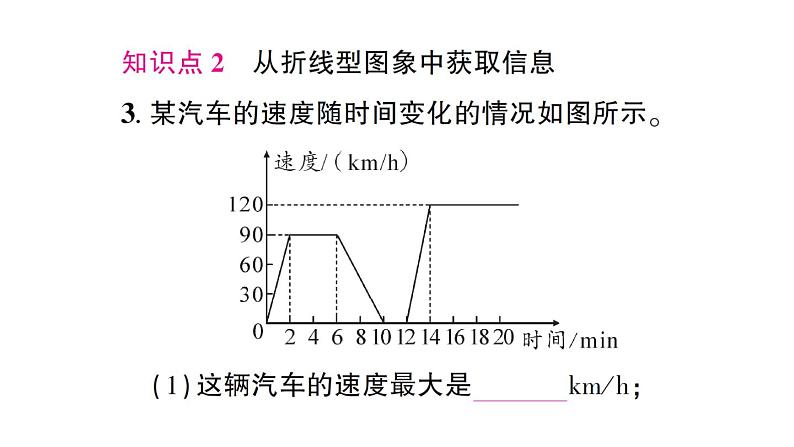 初中数学新北师大版七年级下册第六章4第二课时 折线型图象作业课件2025春第5页