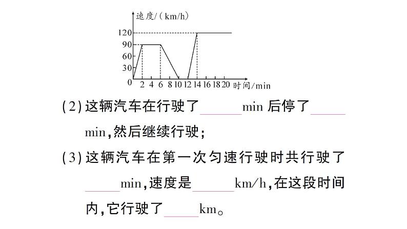 初中数学新北师大版七年级下册第六章4第二课时 折线型图象作业课件2025春第6页