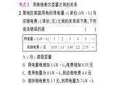 初中数学新北师大版七年级下册第六章 变量之间的关系复习作业课件2025春