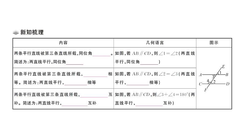 初中数学新北师大版七年级下册第二章3第一课时 平行线的性质课堂作业课件2025春第2页