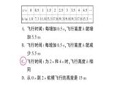 初中数学新北师大版七年级下册第六章 变量之间的关系作业课件2025春