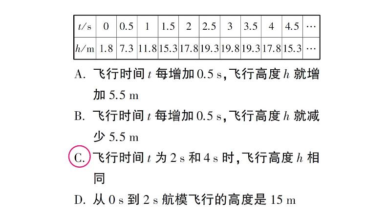 初中数学新北师大版七年级下册第六章 变量之间的关系作业课件2025春第5页