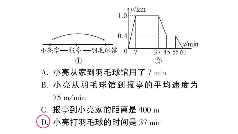 初中数学新北师大版七年级下册第六章 变量之间的关系作业课件2025春第8页