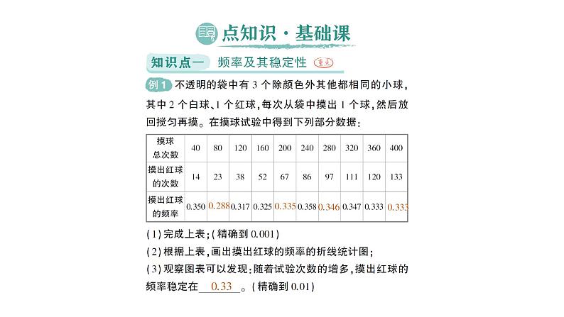 初中数学新北师大版七年级下册第三章2频率的稳定性作业课件2025年春第2页