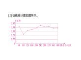 初中数学新北师大版七年级下册第三章2频率的稳定性作业课件2025年春