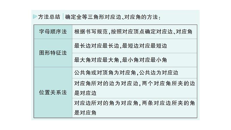 初中数学新北师大版七年级下册第四章2全等三角形作业课件2025年春第3页