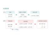 初中數(shù)學新北師大版七年級下冊第四章專題一0 構造全等三角形的方法——倍長中線作業(yè)課件2025年春