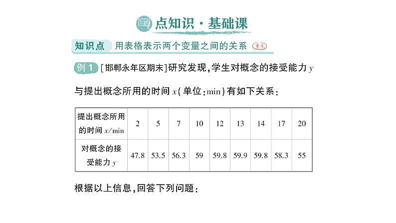 初中数学新北师大版七年级下册第六章2用表格表示变量之间的关系作业课件2025年春第2页