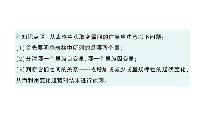 初中数学新北师大版七年级下册第六章2用表格表示变量之间的关系作业课件2025年春第6页