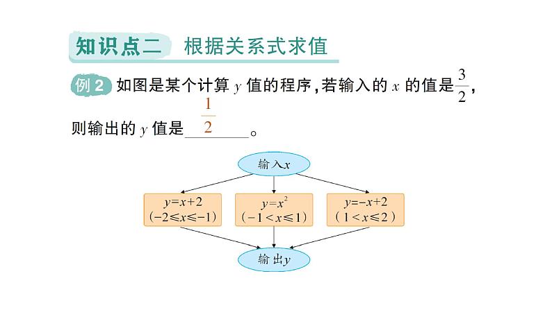 初中数学新北师大版七年级下册第六章3用关系式表示变量之间的关系作业课件2025年春第6页