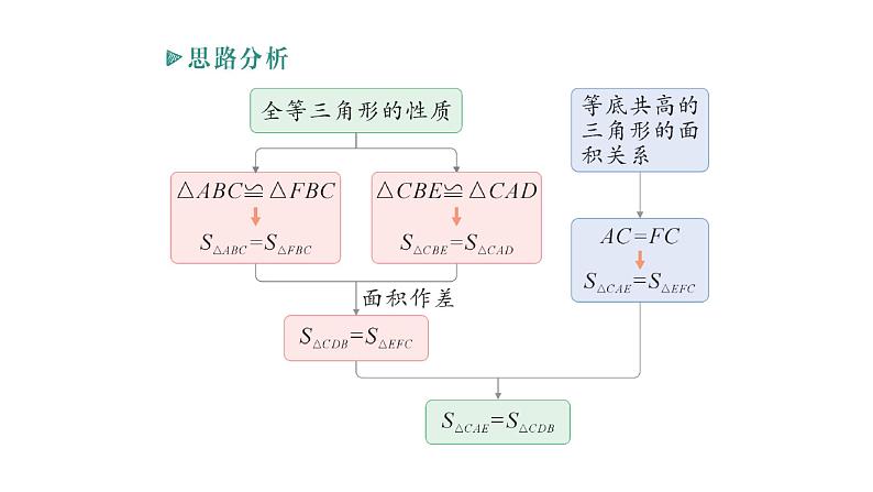 初中数学新北师大版七年级下册第六章期末重难点专题 三角形的综合探究作业课件2025年春第6页