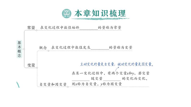 初中数学新北师大版七年级下册第六章本章归纳复习作业课件2025年春第2页