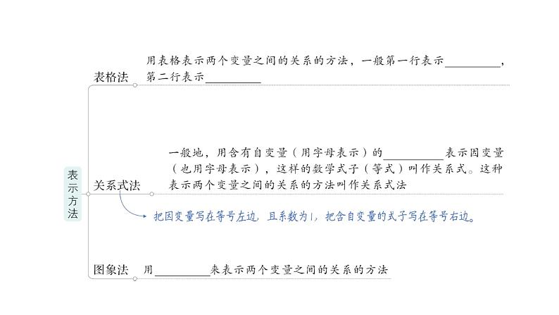 初中数学新北师大版七年级下册第六章本章归纳复习作业课件2025年春第3页