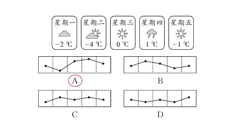 12.1.1 全面调查（习题课件）2024-2025学年人教版七年级数学下册第7页