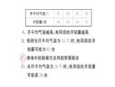 12.2.3 趋势图（习题课件）2024-2025学年人教版七年级数学下册