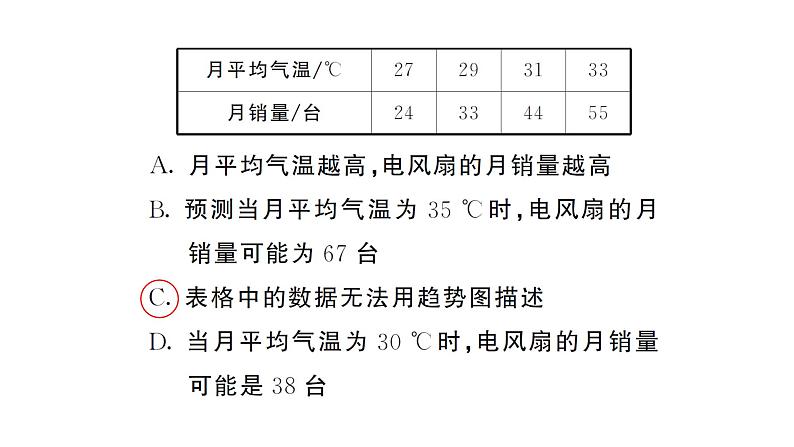 12.2.3 趋势图（习题课件）2024-2025学年人教版七年级数学下册第3页