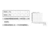 12.2.3 趋势图（习题课件）2024-2025学年人教版七年级数学下册