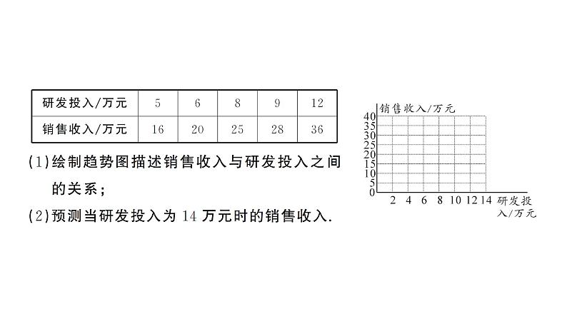 12.2.3 趋势图（习题课件）2024-2025学年人教版七年级数学下册第5页