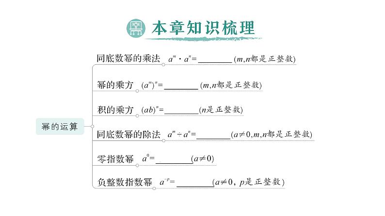 初中数学新北师大版七年级下册第一章本章归纳复习作业课件2025年春第2页