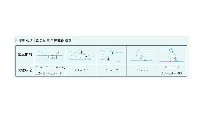 初中数学新北师大版七年级下册第二章专题四 平行线与三角尺作业课件2025年春第3页