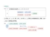初中數(shù)學(xué)新北師大版七年級下冊第二章專題六 相交線與平行線中的新定義問題作業(yè)課件2025年春
