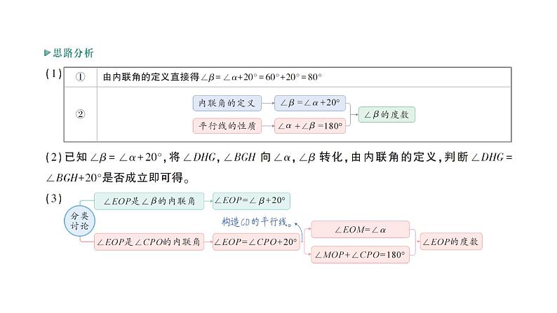 初中数学新北师大版七年级下册第二章专题六 相交线与平行线中的新定义问题作业课件2025年春第3页