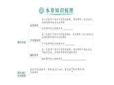 初中数学新北师大版七年级下册第三章本章归纳复习作业课件2025年春