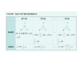 初中數(shù)學(xué)新北師大版七年級下冊第四章“微專題”雙角平分線”模型作業(yè)課件2025年春