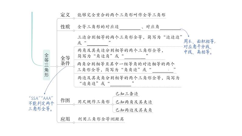 初中数学新北师大版七年级下册第四章本章归纳复习作业课件2025年春第3页