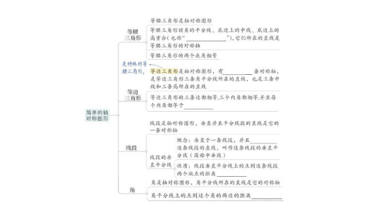 初中数学新北师大版七年级下册第五章本章归纳复习作业课件2025年春第3页