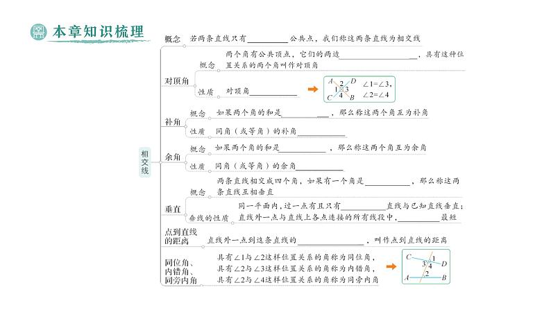 初中数学新北师大版七年级下册第二章本章归纳复习作业课件2025年春第2页