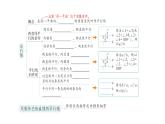 初中數(shù)學(xué)新北師大版七年級下冊第二章本章歸納復(fù)習(xí)作業(yè)課件2025年春