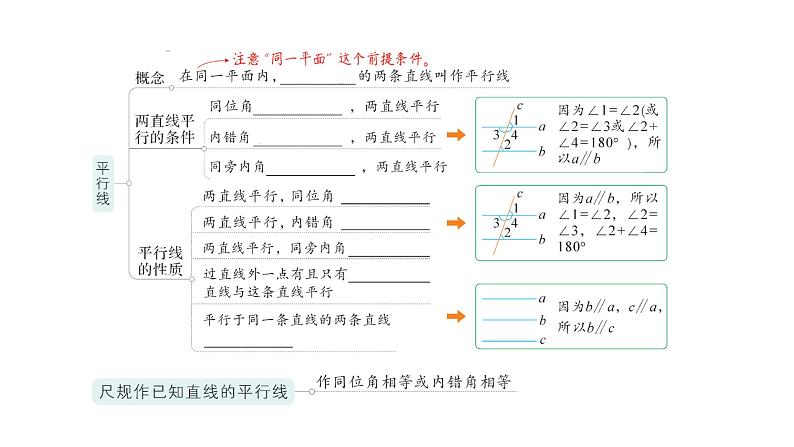 初中数学新北师大版七年级下册第二章本章归纳复习作业课件2025年春第3页